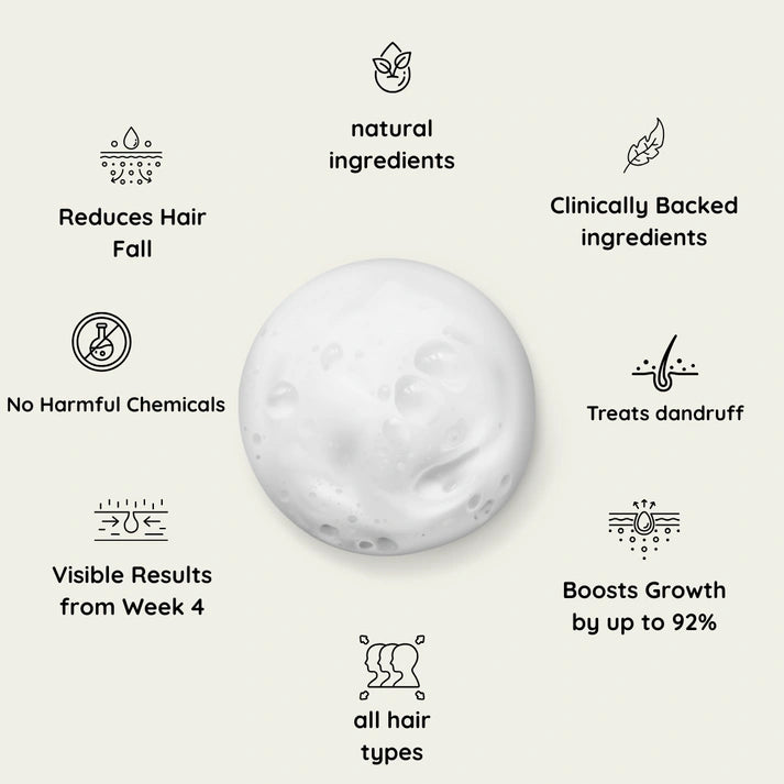 Lustrao Hair Growth Duo| Consistency Kit