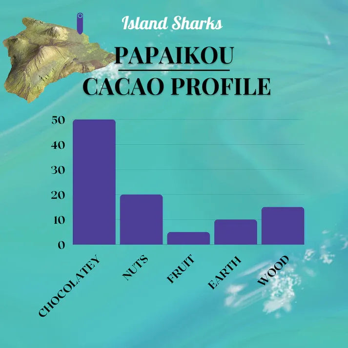 Aaponminimarket 100% Hawaiian Ceremonial Cacao