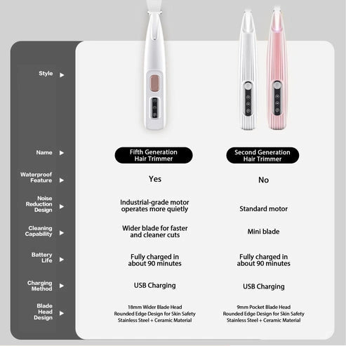 Aaponminimarket Dog Paw Trimmer