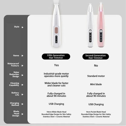 Aaponminimarket Dog Paw Trimmer