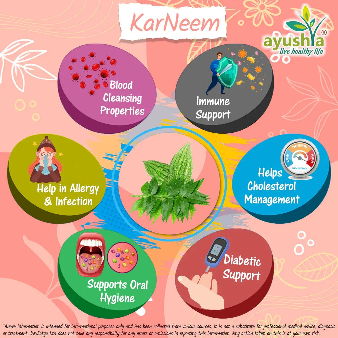 Aaponminimarket KarNeem (Karela Neem) Capsule