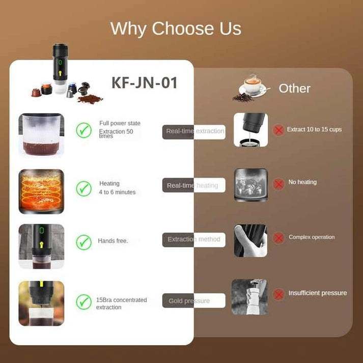 Aaponminimarket NNEDSZ Portable Espresso Machine (Black)