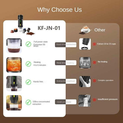 Aaponminimarket NNEDSZ Portable Espresso Machine (Black)