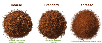 Uganda Micro Coffee